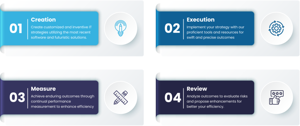 Our proven methodologies for IT consulting