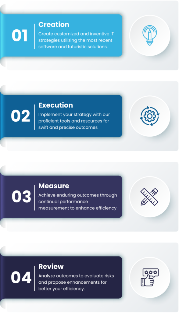 Our proven methodologies for IT consulting mob_img